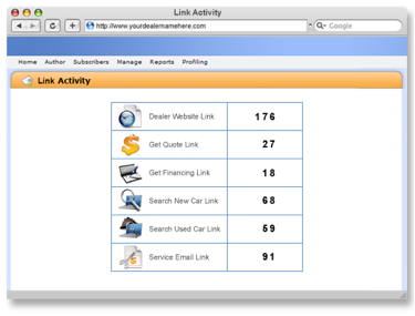 Detailed Activity Reports